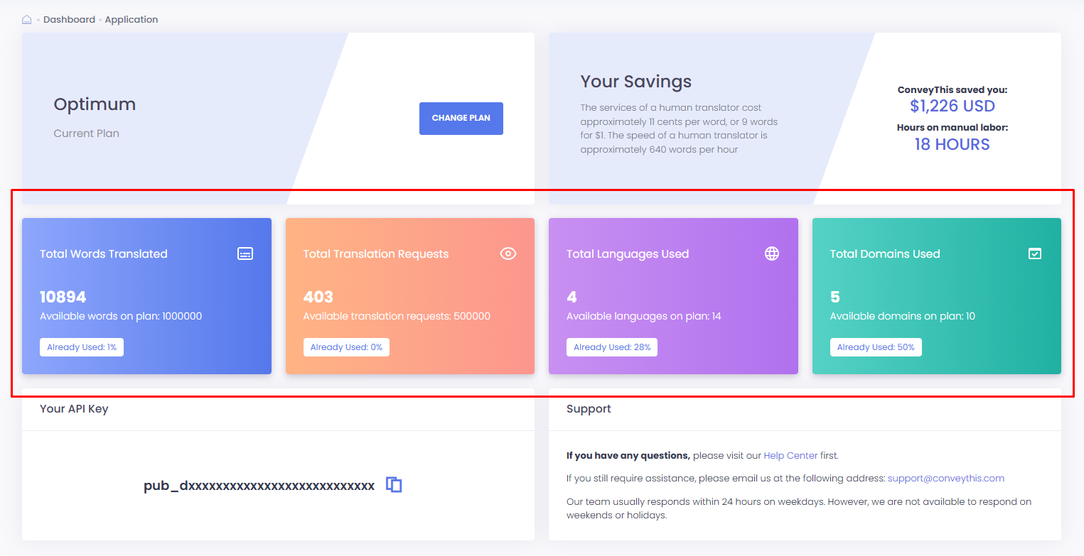 ConveyThis account dashboard Dashboard