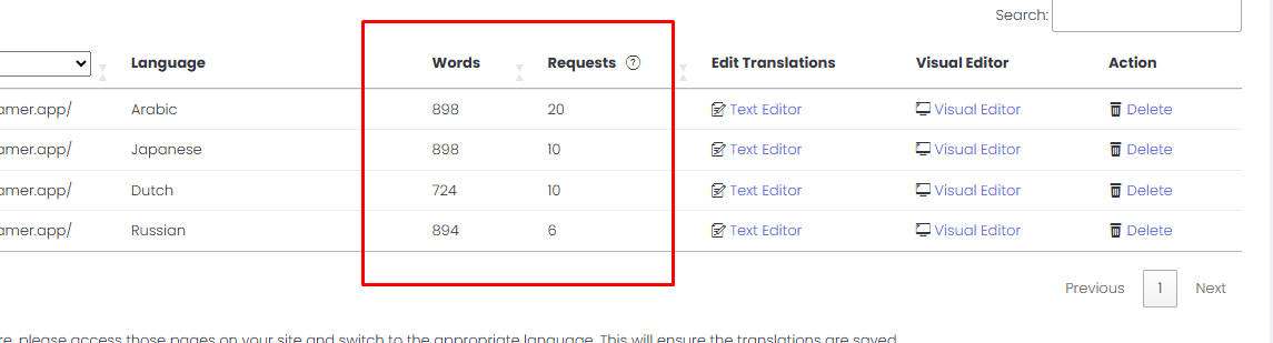 You can see translations and requests statistics per page in domains/manage translations/my translations. Total words
