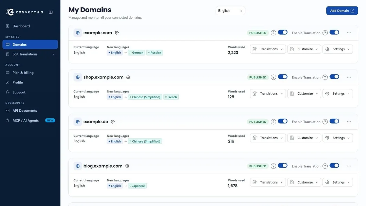 The ConveyThis dashboard listing connected websites and their languages