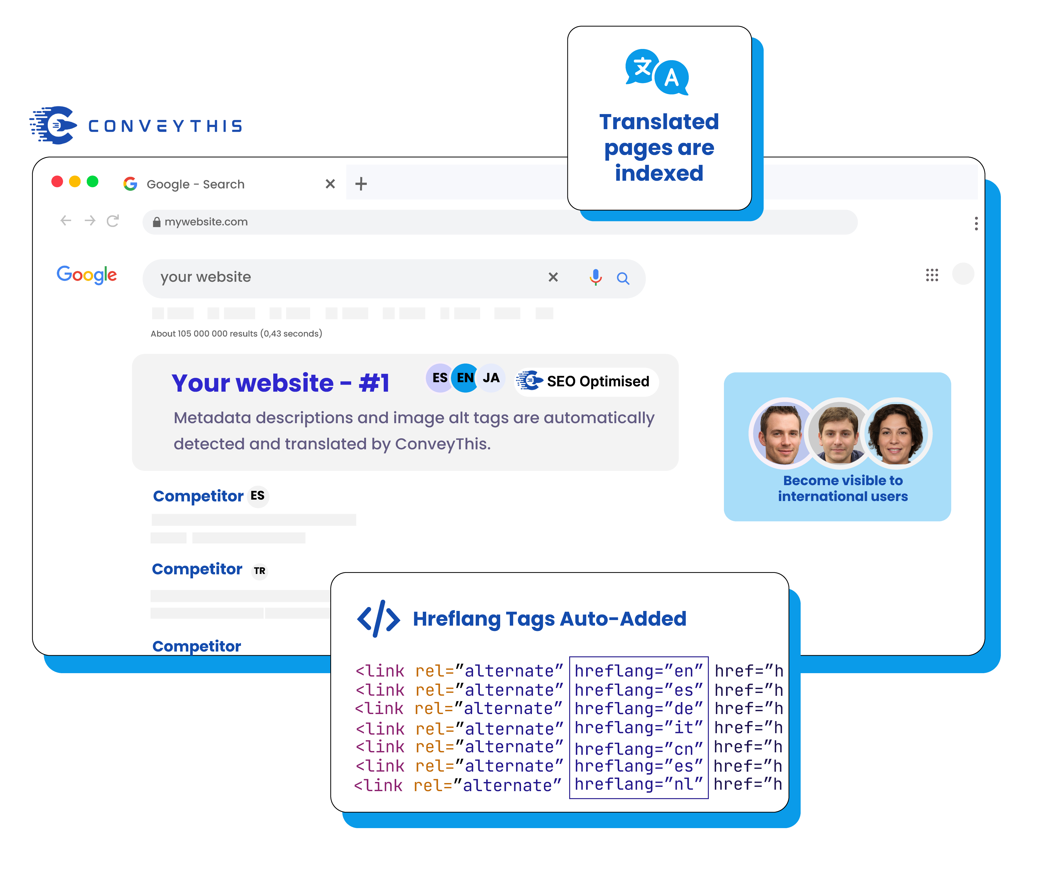 Etiquetas hreflang agregadas automáticamente