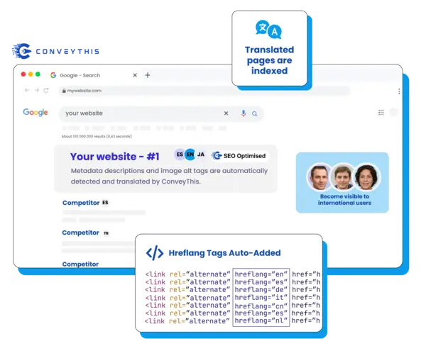 Automatically added hreflang tags