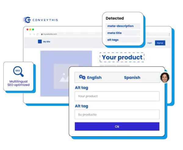 Metadata translation