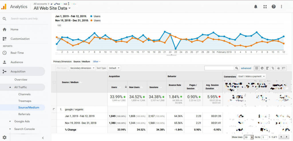 google analytics