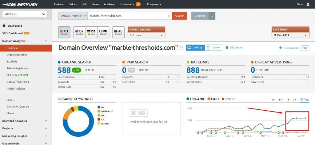 semrush