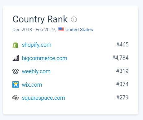 Best Online Website Builders 2 website builder 1