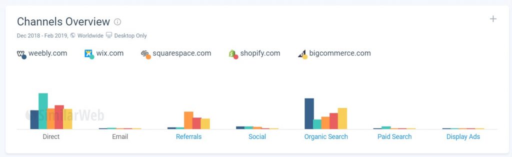 Best Online Website Builders 3 website builder 2