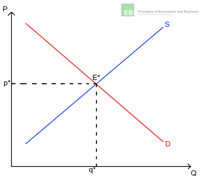 SupplyAndDemand kopija