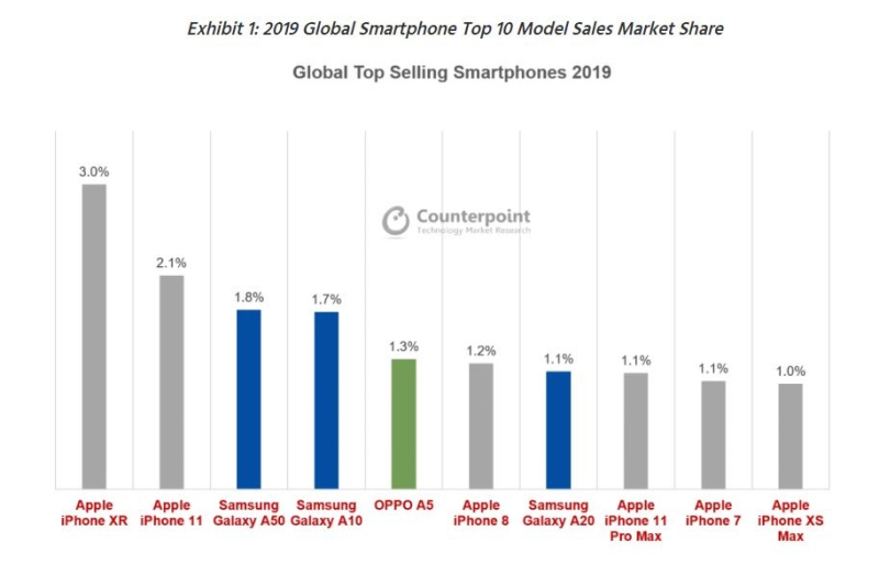 phone demand