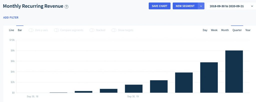 $8,000 MRR Milestone 2 8000 arr