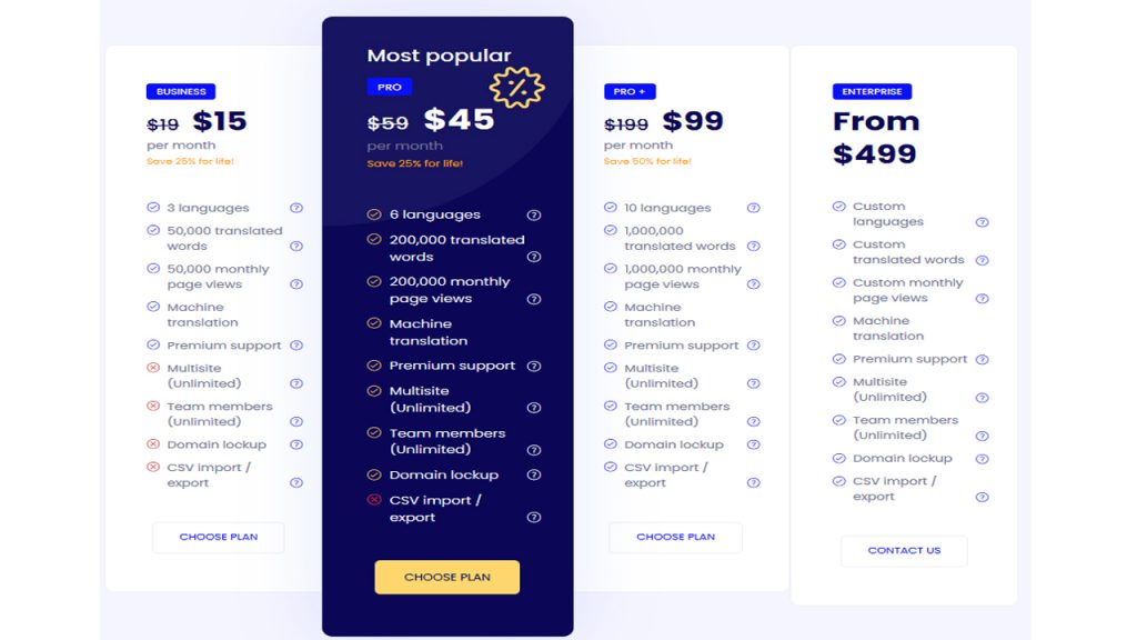A comprehensive guide - how to automatically translate any website. 2 بلا عنوان 6 1