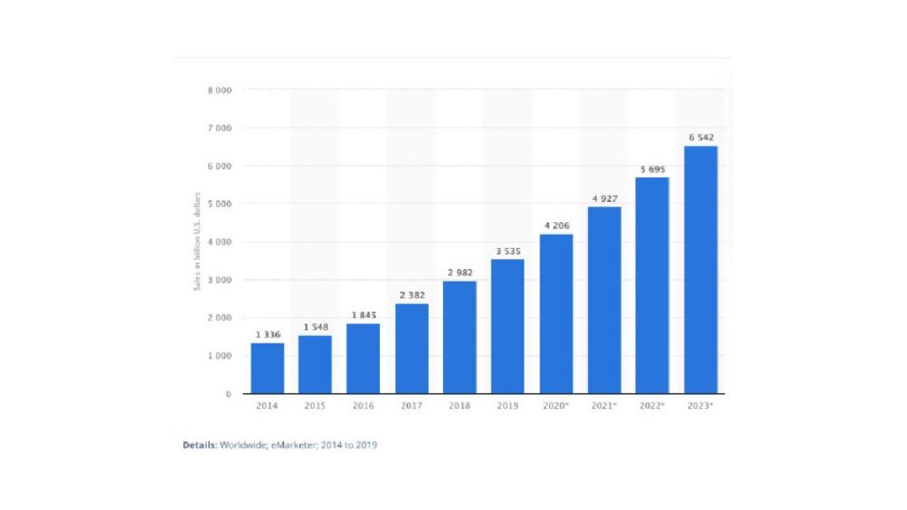Cross-Border Ecommerce