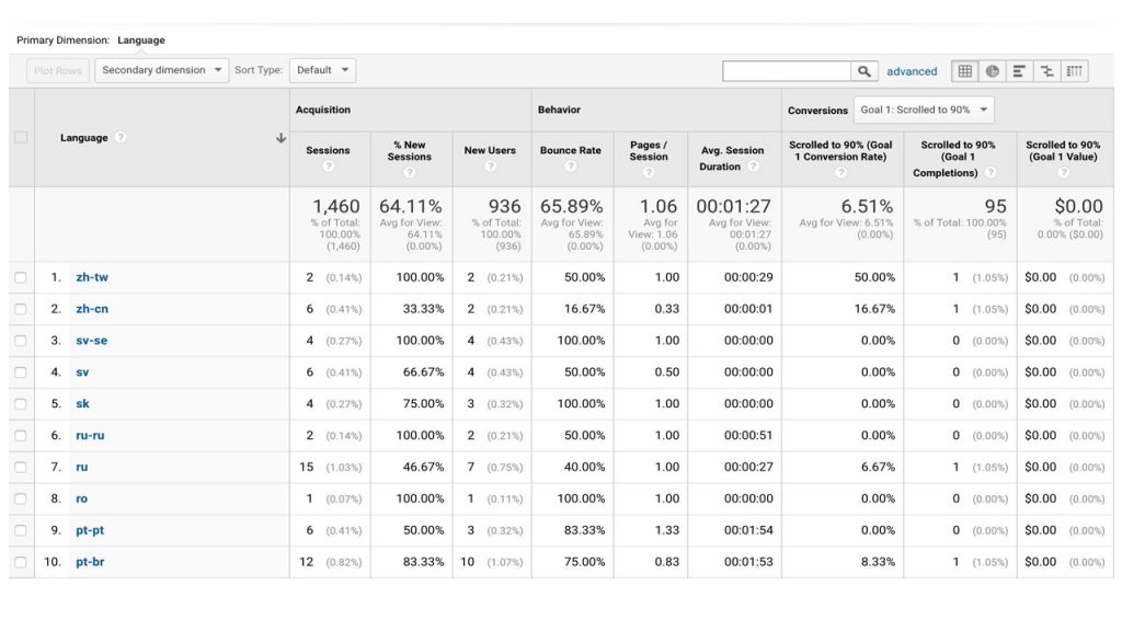 Shopify multilingüe