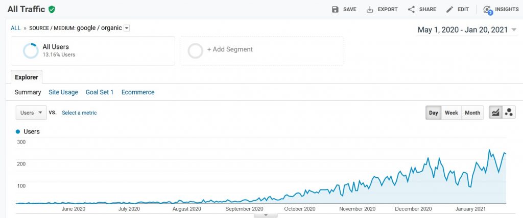 Google Organic Growth Hack 🔥 2 pesquisa orgânica gglot