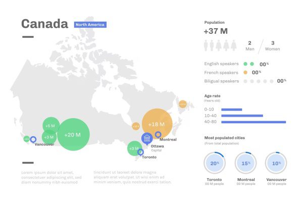 Canada Truyền tải điều này