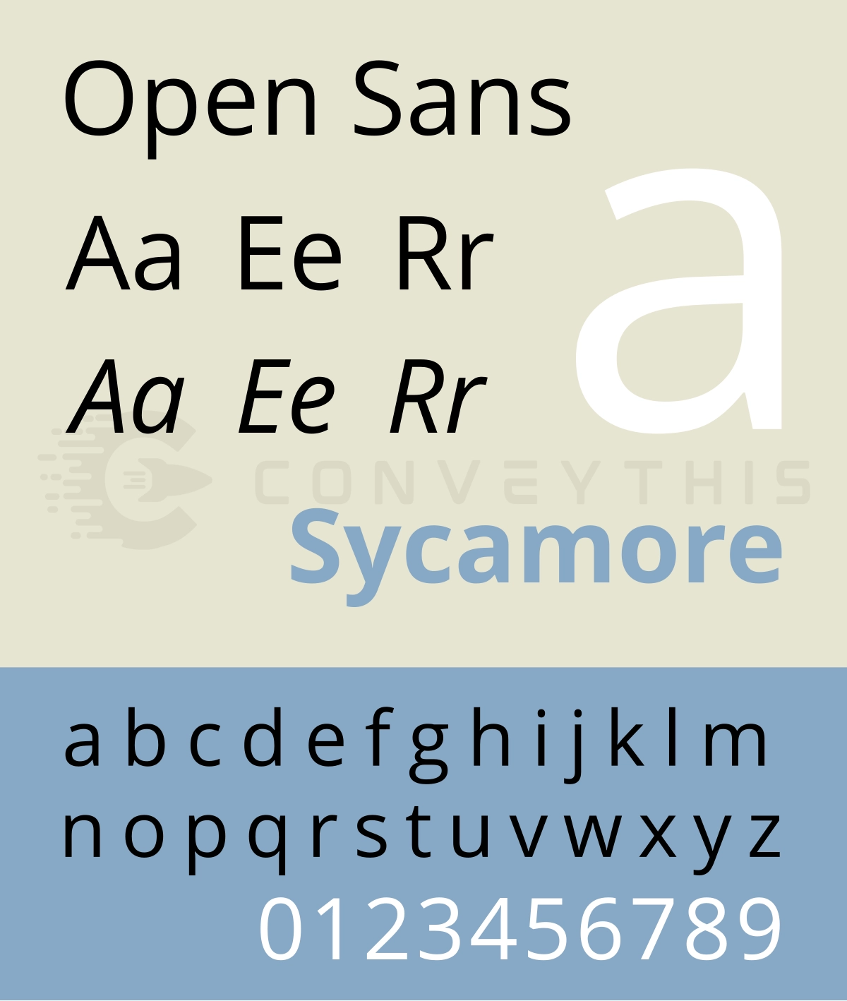 opensans