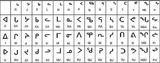 inuinnaqtun alphabet