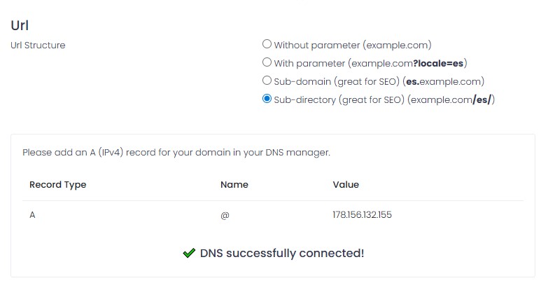 Screenshot of a DNS settings page showing URL structure options with ‘Sub-directory (example.com/es/)’ selected and an A (IPv4) record added, confirming ‘DNS successfully connected