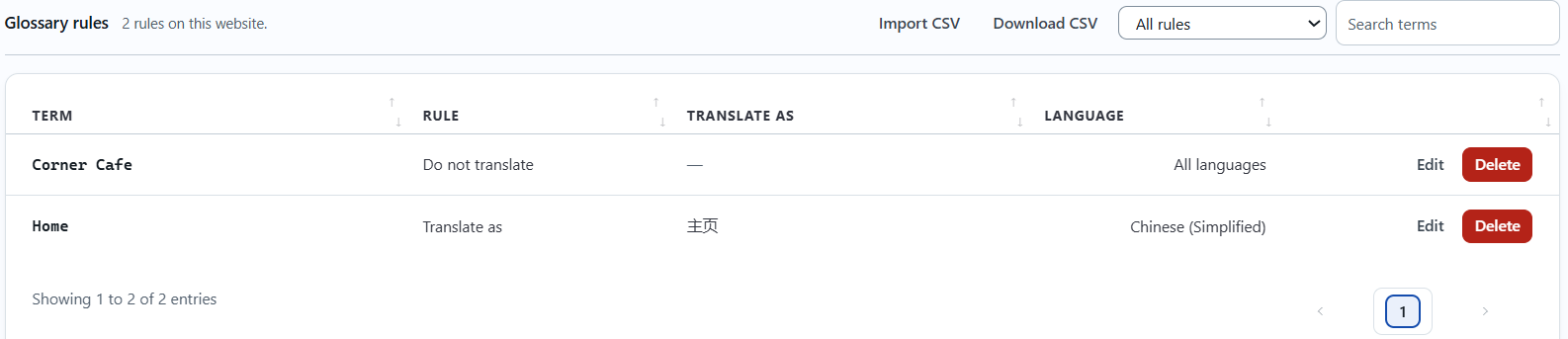 The Glossary rules list with the Import CSV and Download CSV buttons and two rules: Corner Cafe set to Do not translate and Home set to Translate as 主页