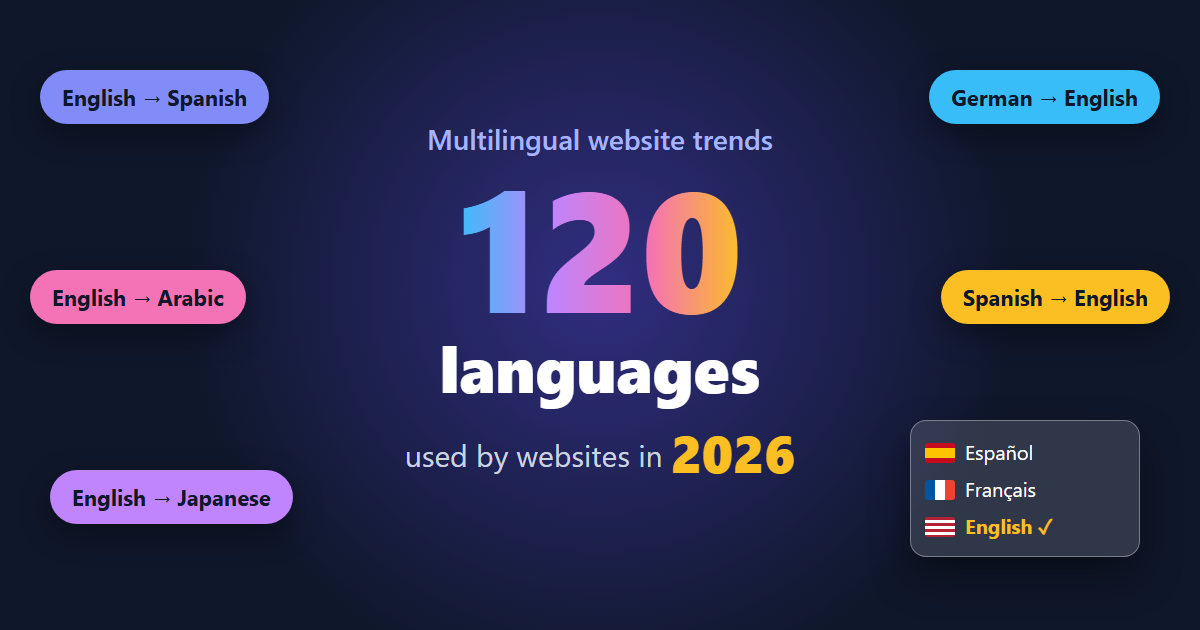 Multilingual Website Trends in 2026: What the Data Reveals