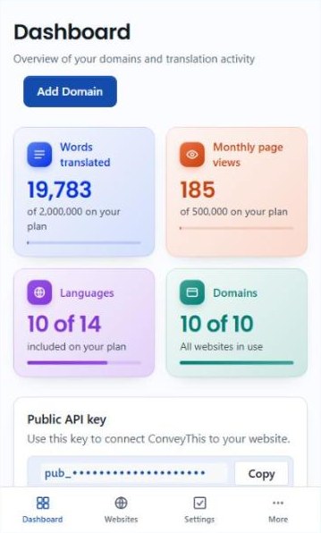 The ConveyThis dashboard on a phone: usage cards stacked two by two and a tab bar at the bottom with Dashboard, Websites, Settings and More
