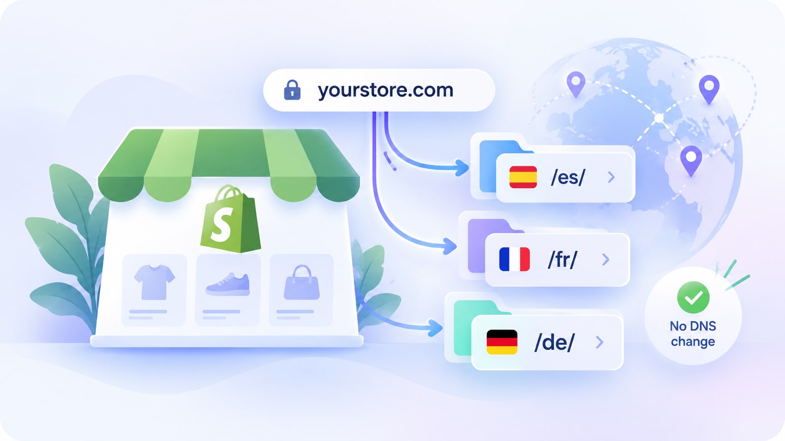 ConveyThis Now Translates Shopify Stores on Shopify's Own Language URLs