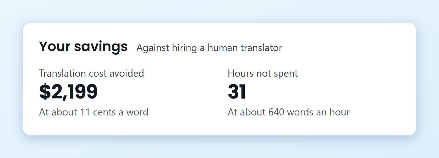 Your savings Your savings panel with Translation cost avoided and Hours not spent