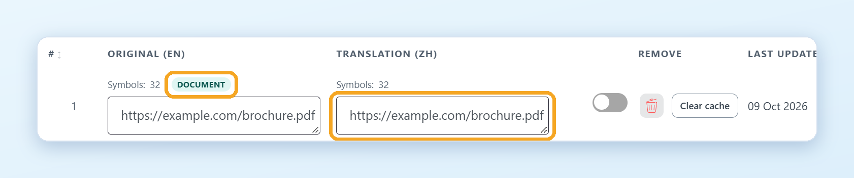 The Text Editor row marked DOCUMENT: the original file address and the translation field