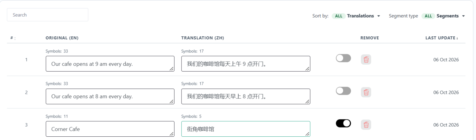 The Text Editor for /cafe.html with three texts and their Chinese translations. The last one, Corner Cafe, has been edited by hand and its switch is on